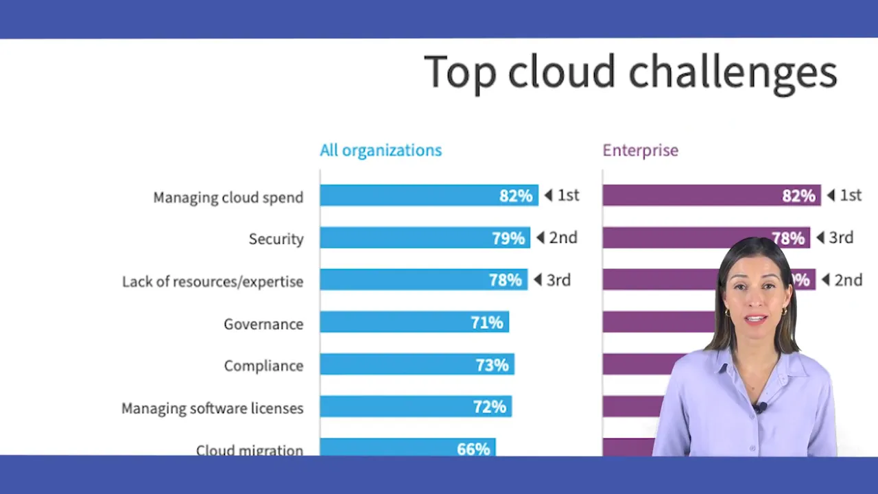 Dashboard showing idle cloud resources and costs